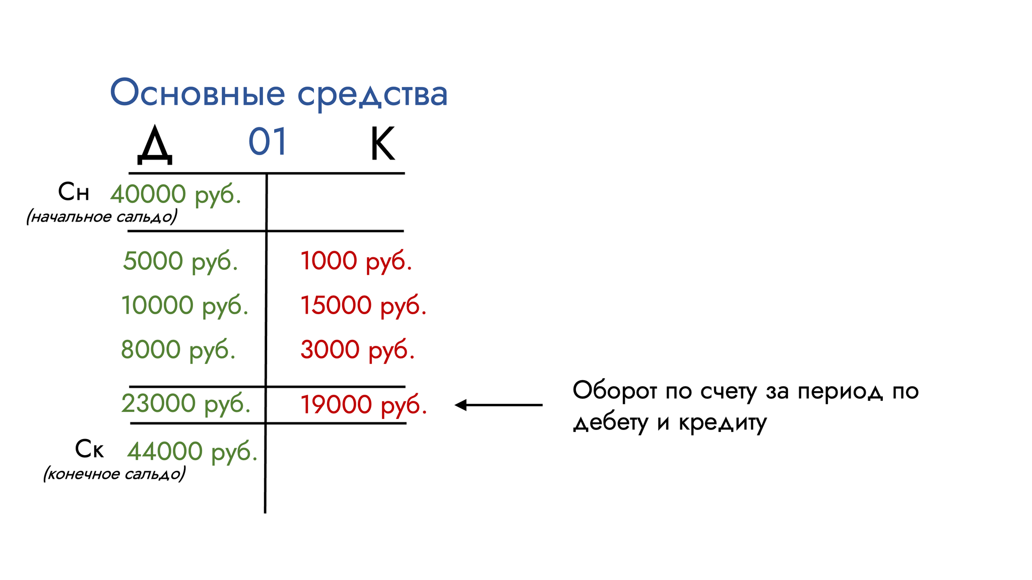 Как разобраться в бухучете за 15 минут - Моё, Бухгалтерия, Деньги, Финансы, Учет, Экономика, Образование, Длиннопост