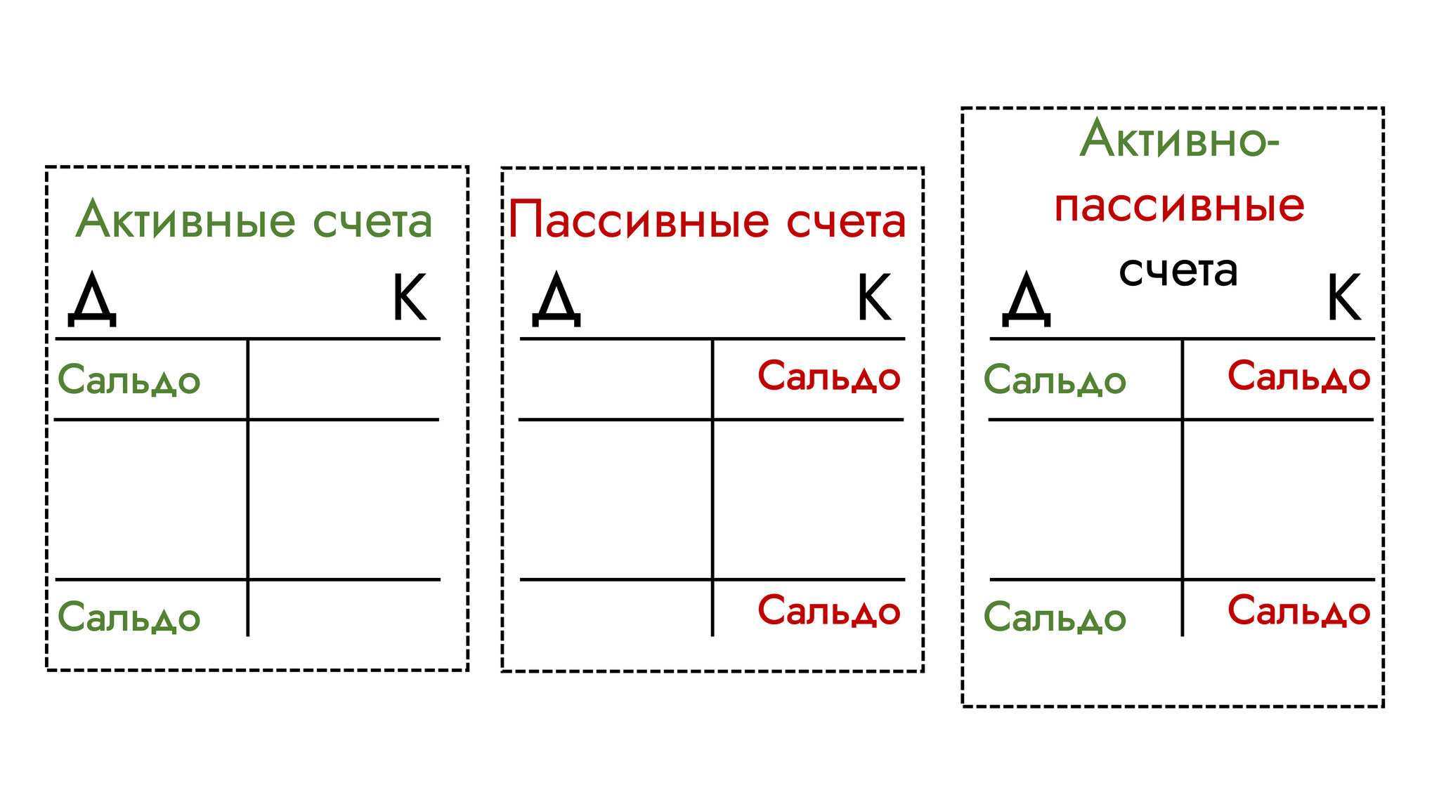 Как разобраться в бухучете за 15 минут | Пикабу