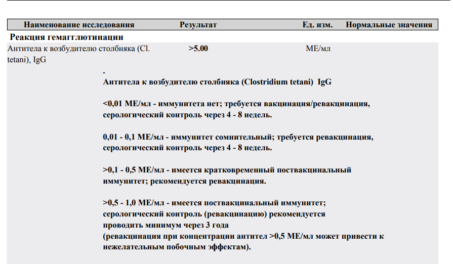 Столбняк!? - Моё, Медицина, Медицинские анализы, Врачи, Столбняк, Длиннопост