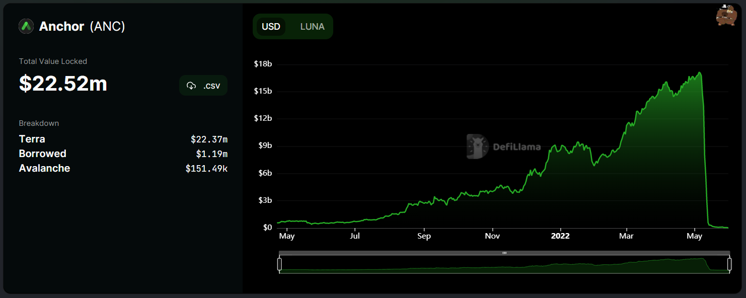 Fresh legend: Tron (TRX) is following in the footsteps of Terra (LUNA) - My, Cryptocurrency, Investments, Trx, Luna, Stablecoin, Longpost