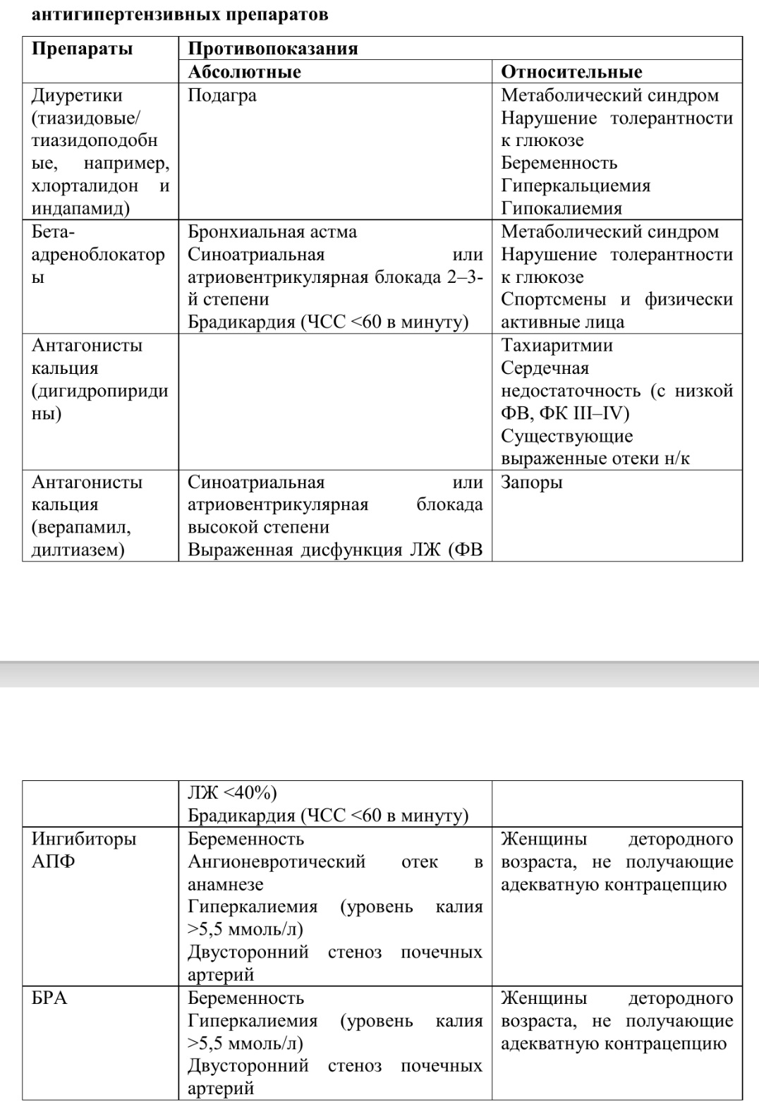 Лечение повышенного давления, ГБ. Общие моменты | Пикабу