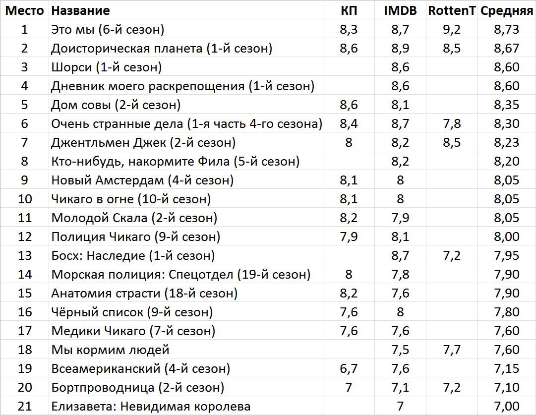 Новинки недели на стриминг-сервисах и тв (23 – 29 мая) | Пикабу