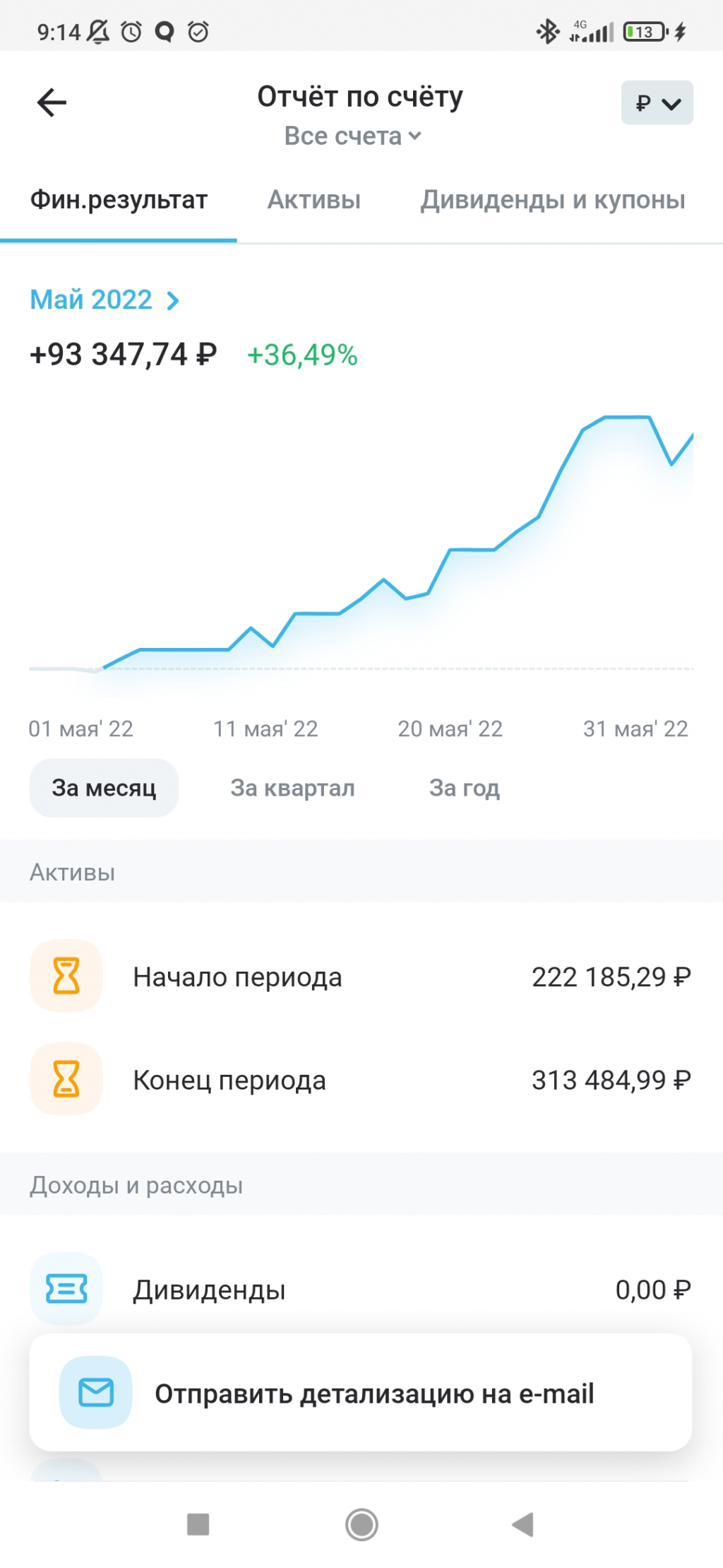 Как я потерял все деньги на бирже | Пикабу