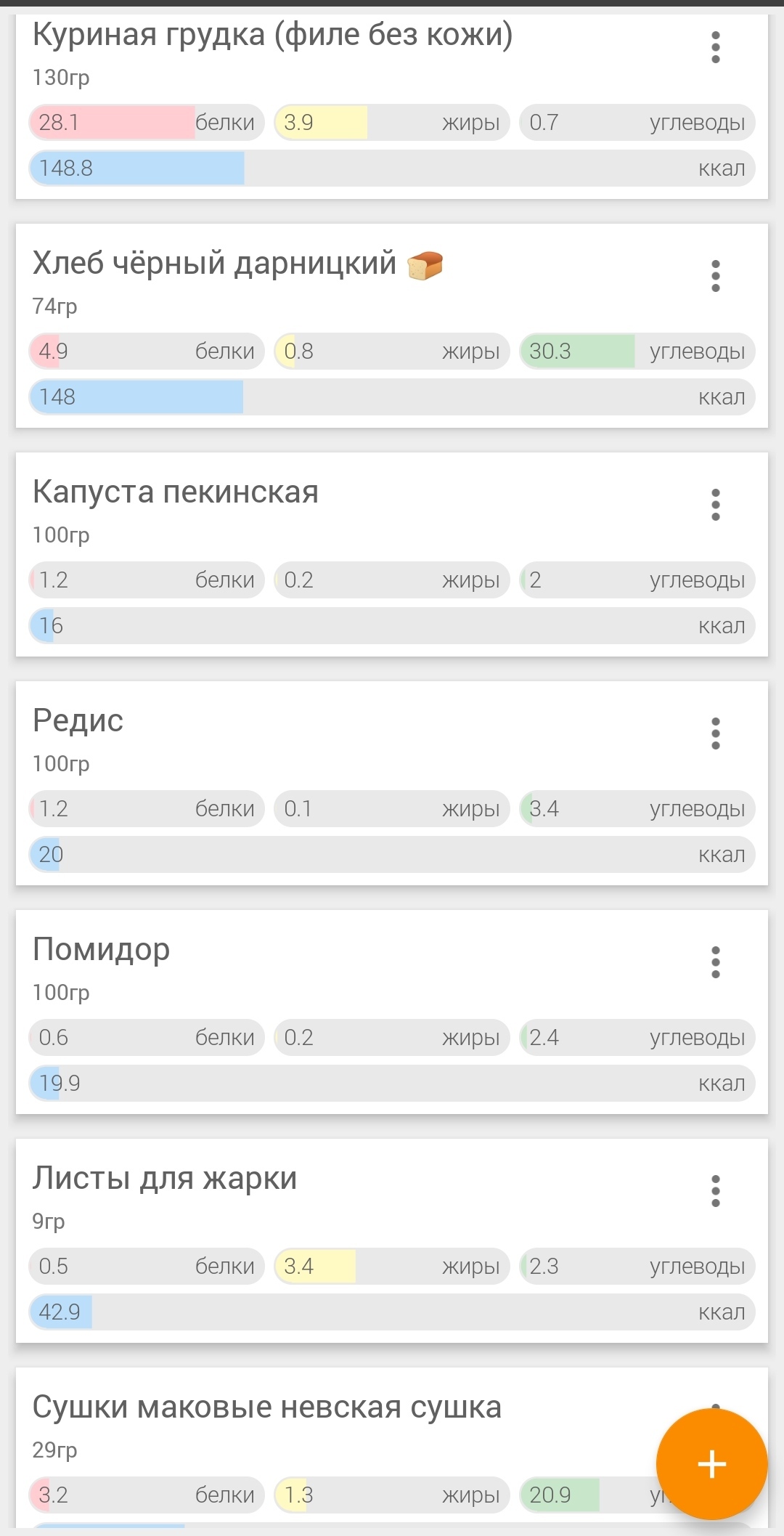 Похудение. Дневник. День 3 - Моё, Похудение, Дневник, Питание, Длиннопост