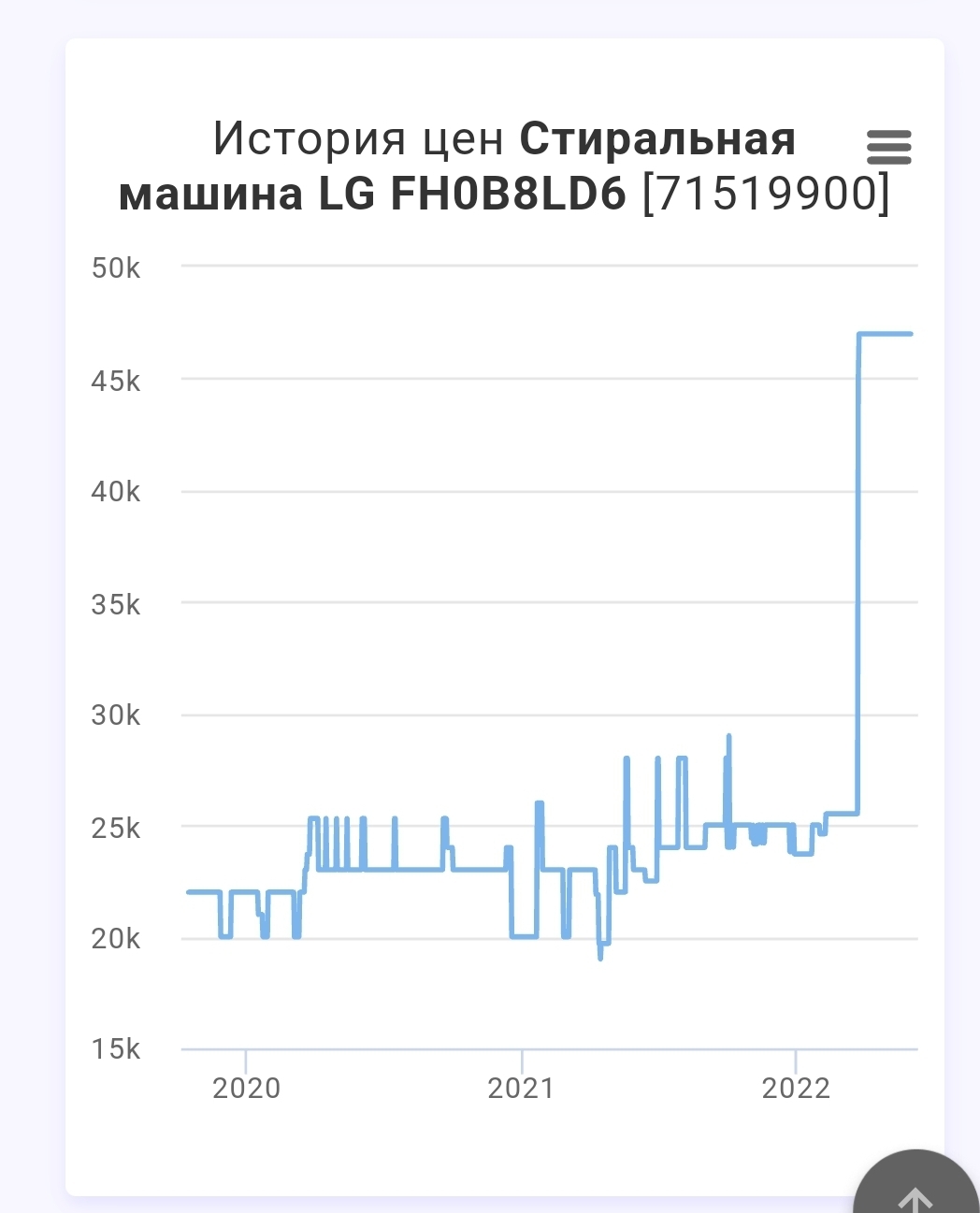 Response to the post Let's help AlexRadio write a review of the situation in the consumer market - Finance, Economy, Politics, Ruble, Prices, Products, No rating, Reply to post, Longpost