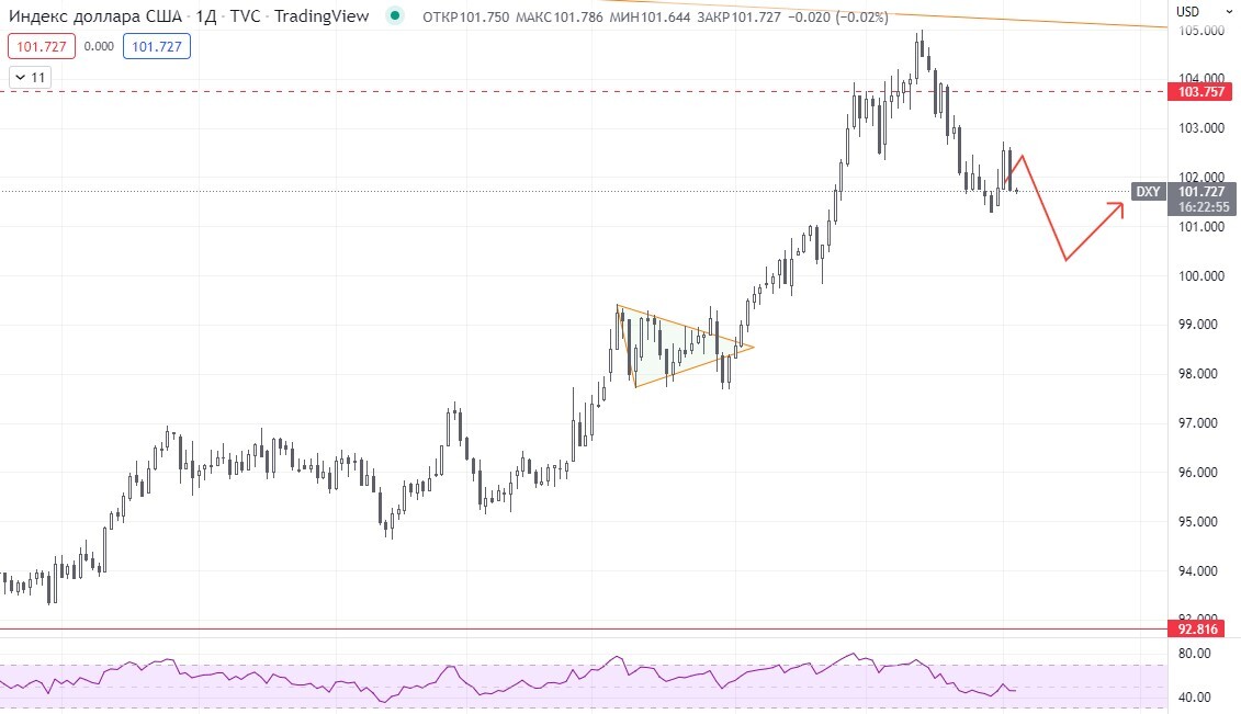 Bitcoin Weekly Review (06/03/2022) - My, Bitcoins, Cryptocurrency, Stock exchange, Longpost