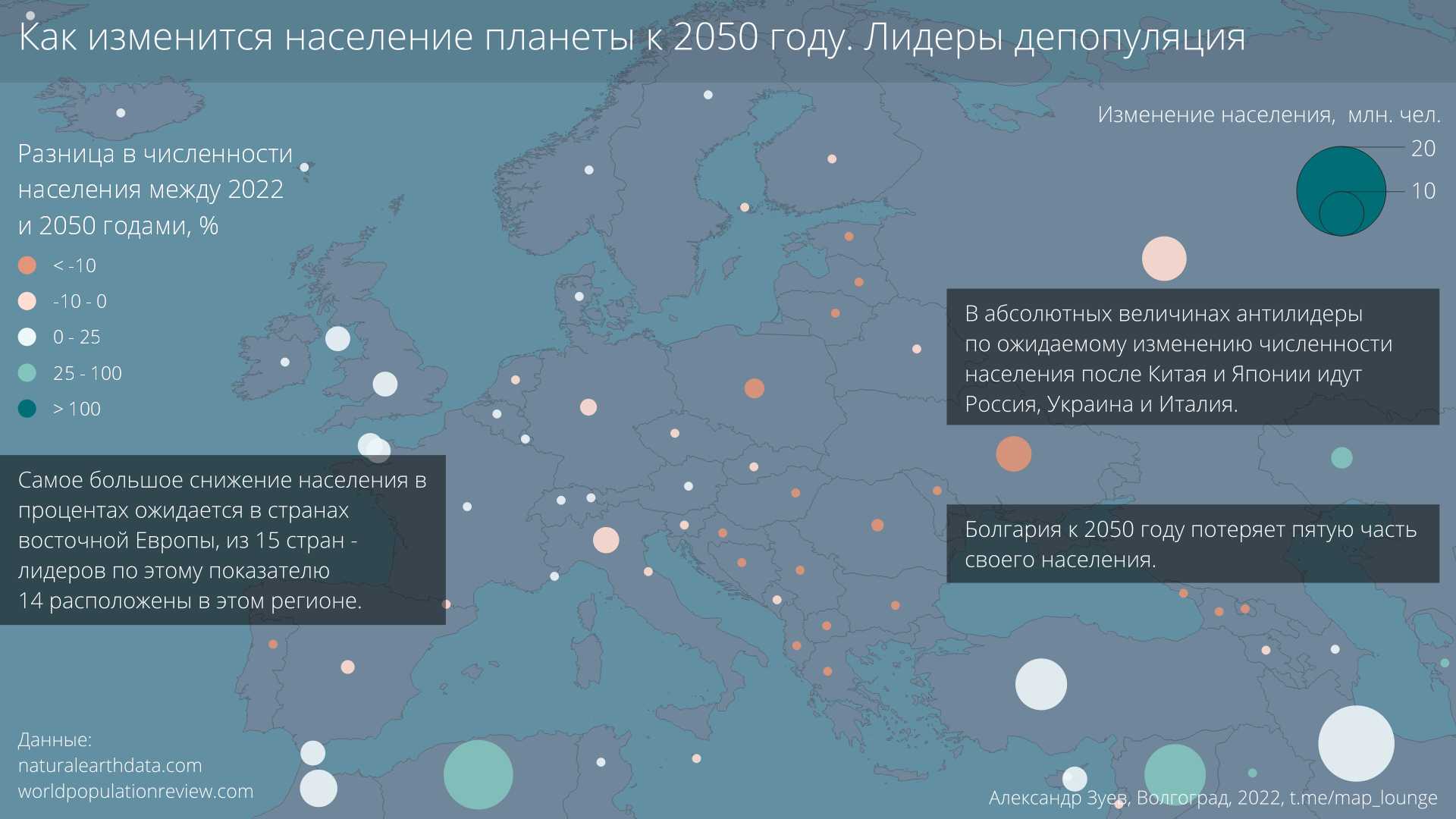 How will the world's population change by 2050? - My, Cards, Comparison, Statistics, Picture with text, Longpost