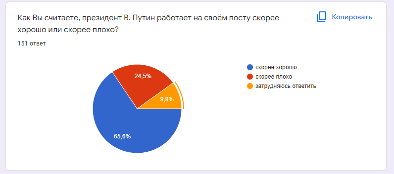 Continuation of the post Take the survey - My, Politics, Survey, Text, Reply to post, Longpost