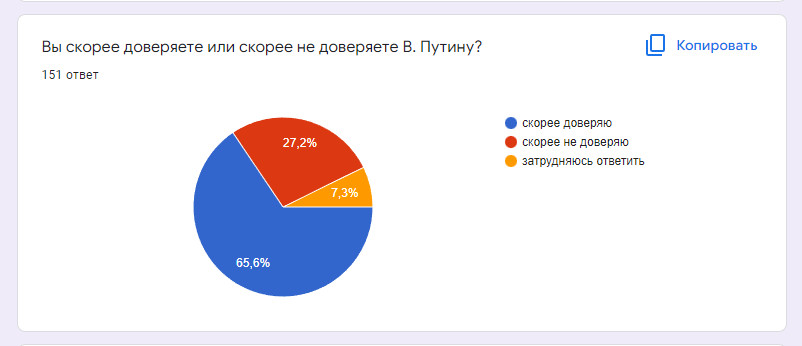 Continuation of the post Take the survey - My, Politics, Survey, Text, Reply to post, Longpost