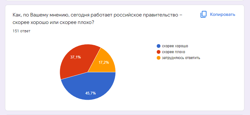 Continuation of the post Take the survey - My, Politics, Survey, Text, Reply to post, Longpost