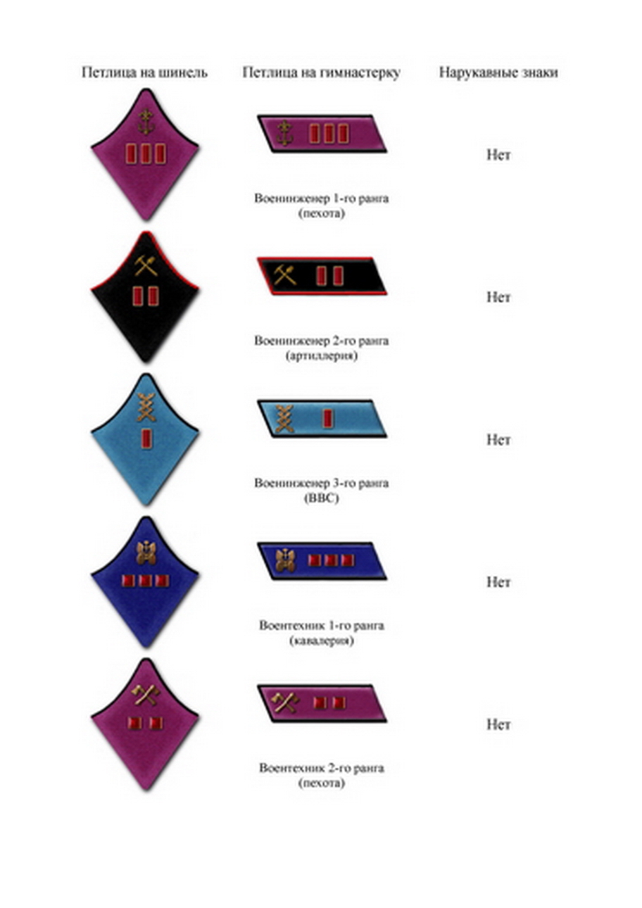 Реформа знаков различия РККА 1935 года - 5 - Моё, Униформа, Форма, Красная Армия, Знаки различия, Длиннопост