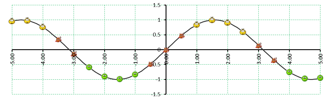 Fun Chart Markers - My, Microsoft Excel, Vba, Simple, Longpost