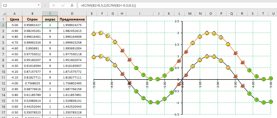 Весёлые маркеры графиков - Моё, Microsoft Excel, Vba, Прост, Длиннопост