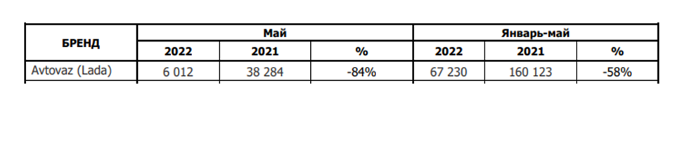 Car market: worse than everyone else - My, Car market, Auto, The fall, Longpost, Industry, Economy, Statistics