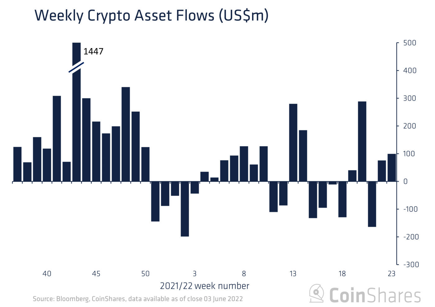 Not the bottom yet: metrics portend a fall in Bitcoin - My, Bitcoins, Investments, Cryptocurrency, Longpost