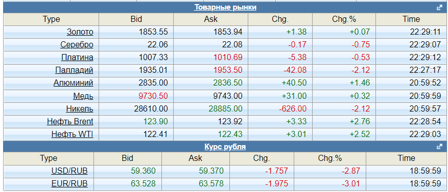 And we don't care (c) 06/08/2022 - My, Economy, Finance, Sanctions, Ruble, Longpost, Politics