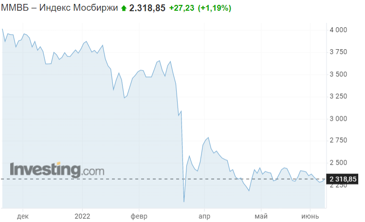 And we don't care (c) 06/08/2022 - My, Economy, Finance, Sanctions, Ruble, Longpost, Politics