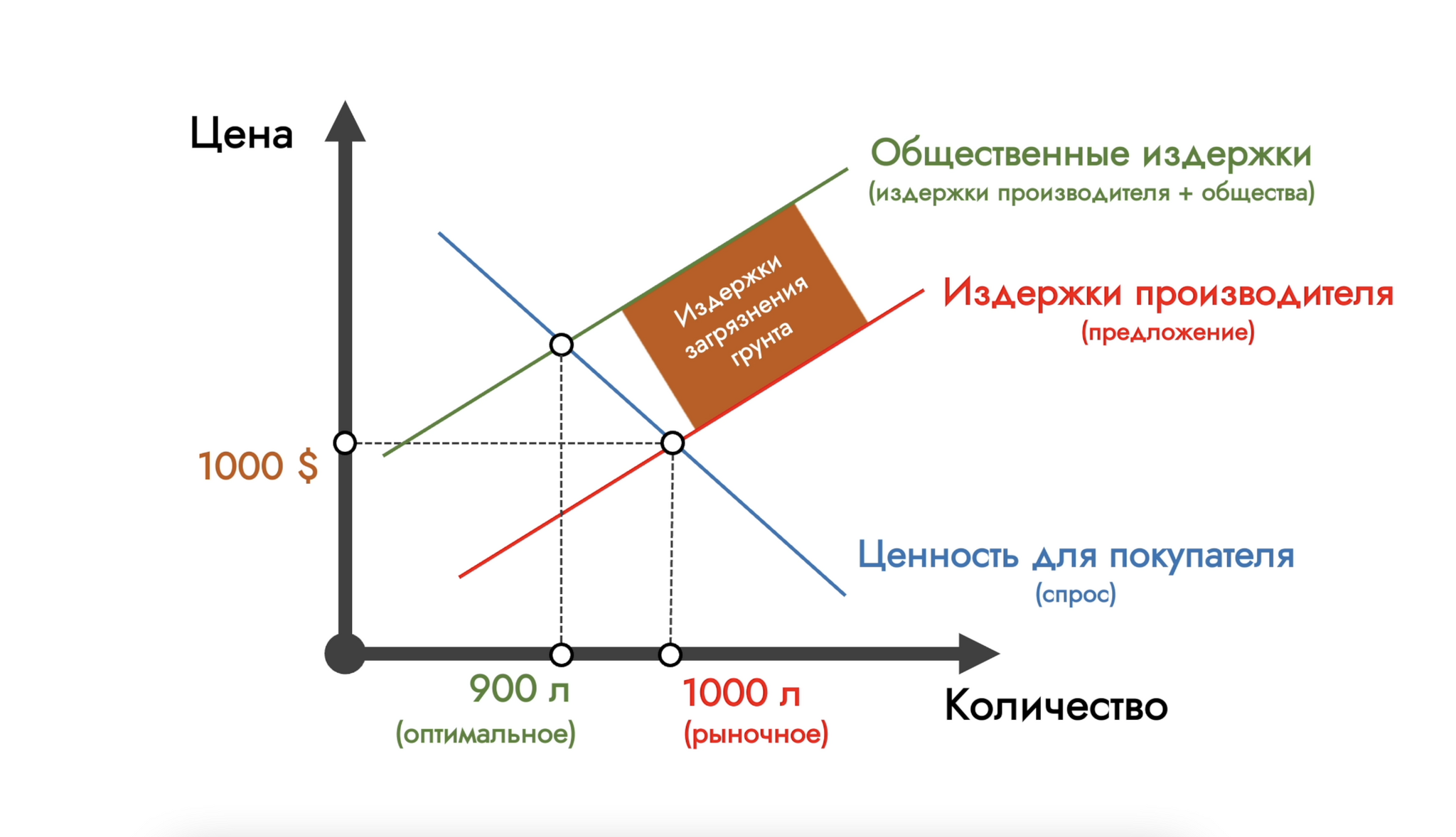 Как внешние эффекты влияют на нашу жизнь | Пикабу