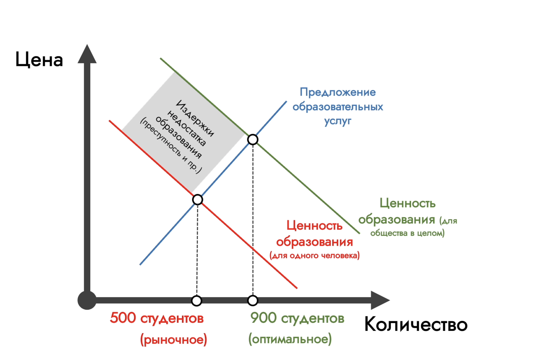 Как внешние эффекты влияют на нашу жизнь | Пикабу