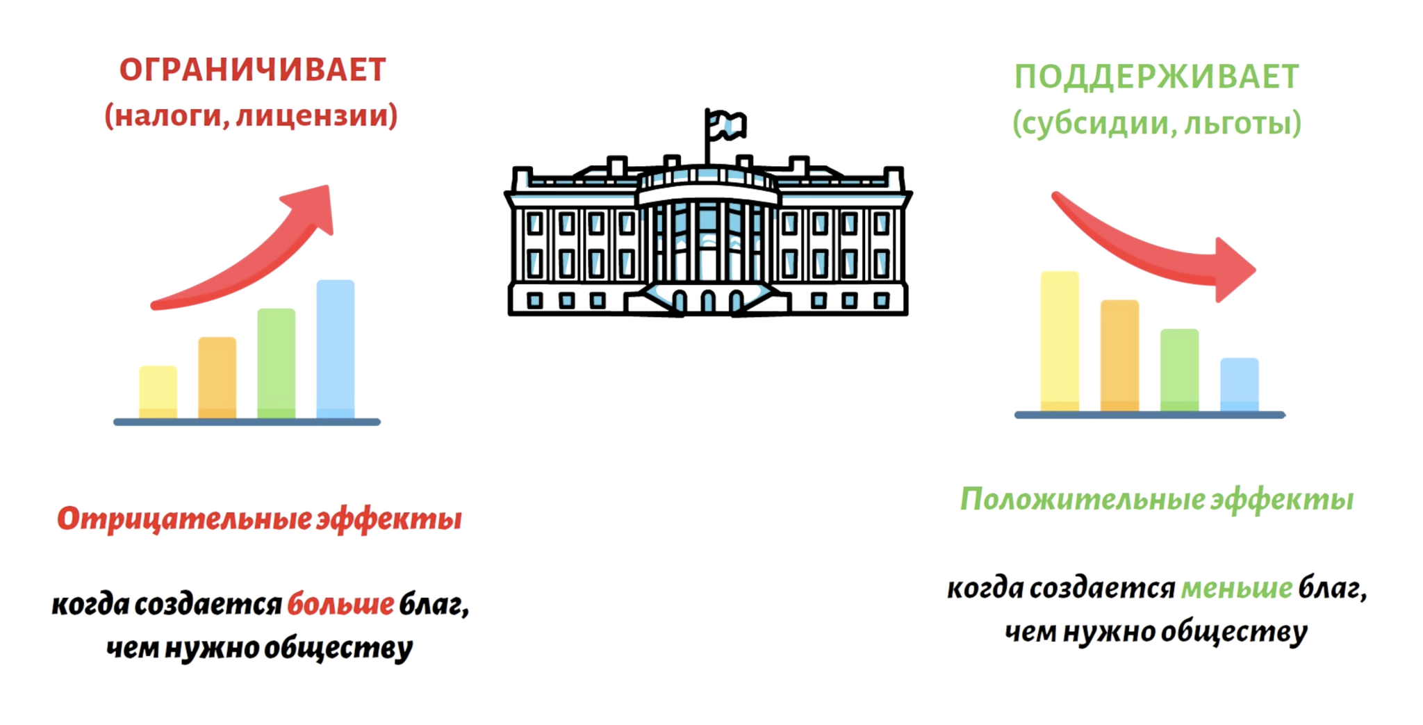 Как внешние эффекты влияют на нашу жизнь | Пикабу