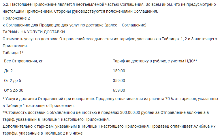 А теперь с пруфами, Aliexpress увеличивает стоимость доставки для товаров, доставляемых почтой России и все подорожает на 80-300 рублей - Моё, Рост цен, AliExpress, Торговля, Почта России, Длиннопост, Мат