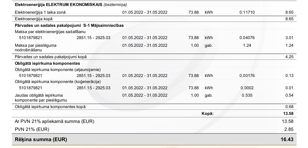 Changes in electricity prices in Latvia - My, Latvia, Electricity, Prices