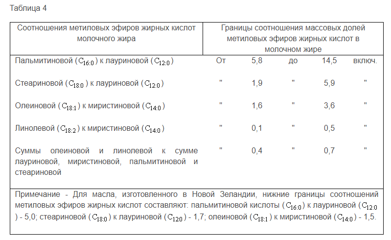 What did the examination of butter show? Part two - My, Products, Test, Проверка, Expertise, Butter, Food, Video, Youtube, Longpost