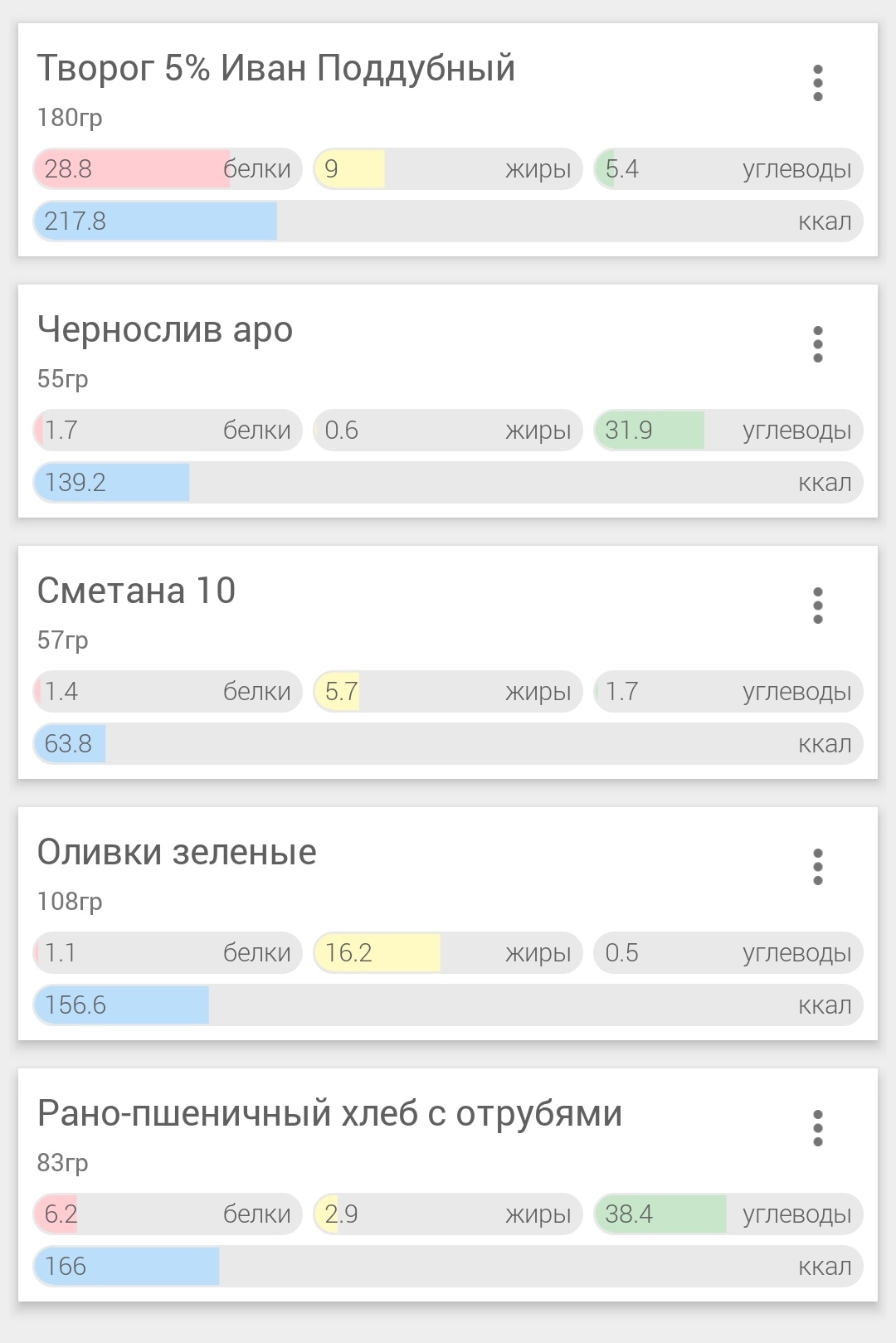 Похудение. Дневник. День 10 - Моё, Похудение, Диета, Питание, Дневник, Длиннопост