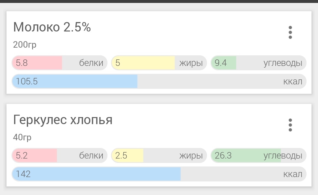 Похудение. Дневник. День 10 - Моё, Похудение, Диета, Питание, Дневник, Длиннопост