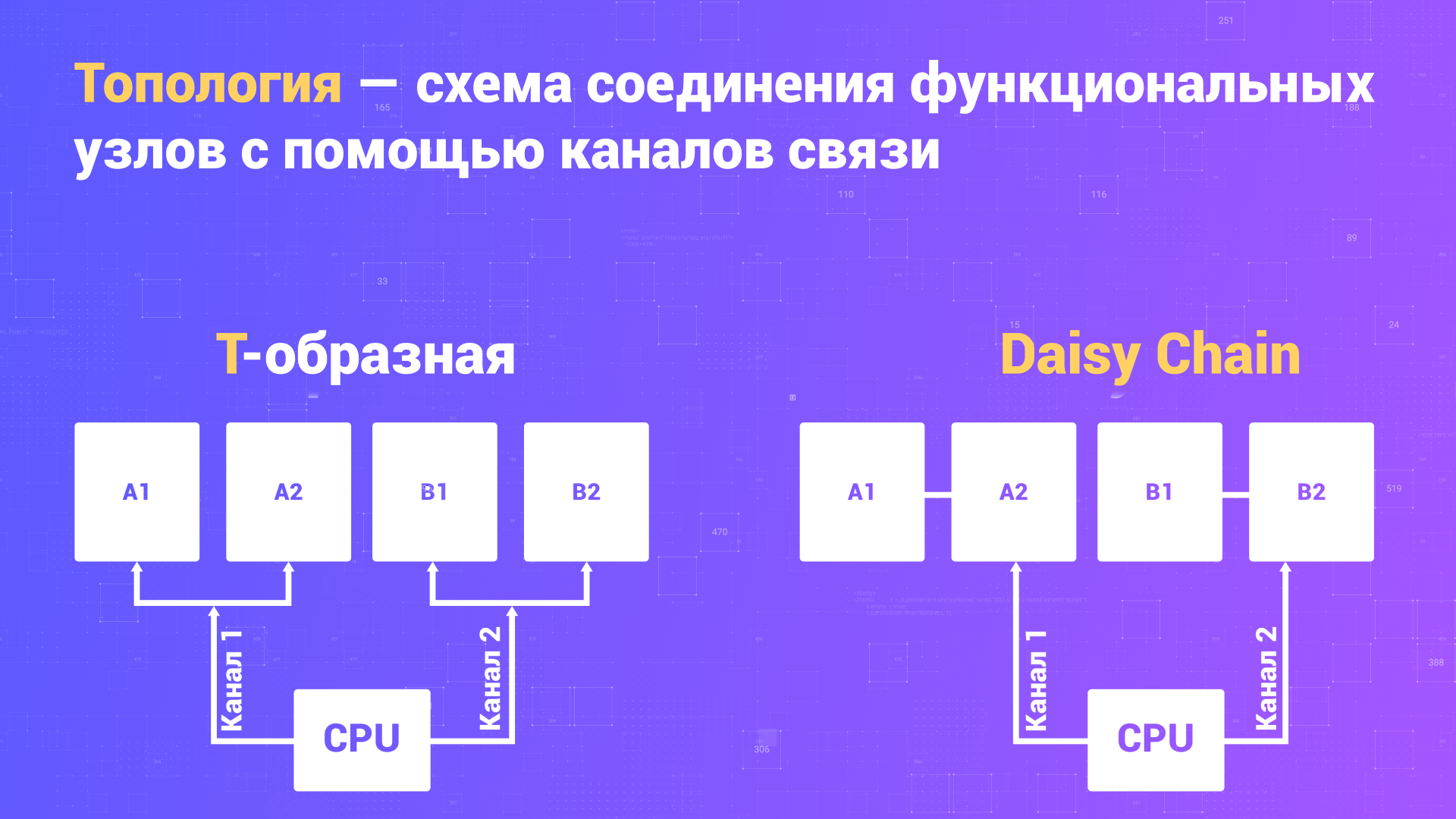 Часть 1. Устройство материнской платы. Как работает VRM, что такое чипсет, сокет, BIOS и немного о других компонентах на плате - Моё, Электроника, Техника, Электрика, Материнская плата, Чипсет, Pci-e, Компьютерное железо, Компьютер, Информатика, Компьютерная графика, Bios, Контроллер, Dram, Схемотехника, Технологии, Электричество, Радиолюбители, Видео, YouTube, Длиннопост