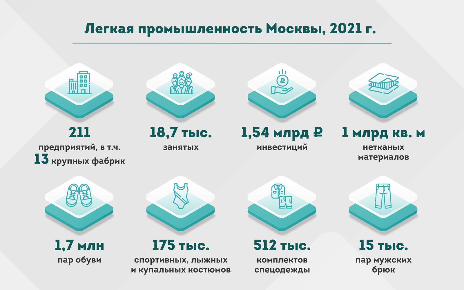 Легкая промышленность в Москве. Что производят? | Пикабу