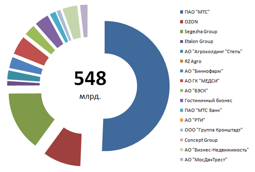 AFK Sistema. - My, System, Holding, Stock, Stock exchange, Finance, Longpost