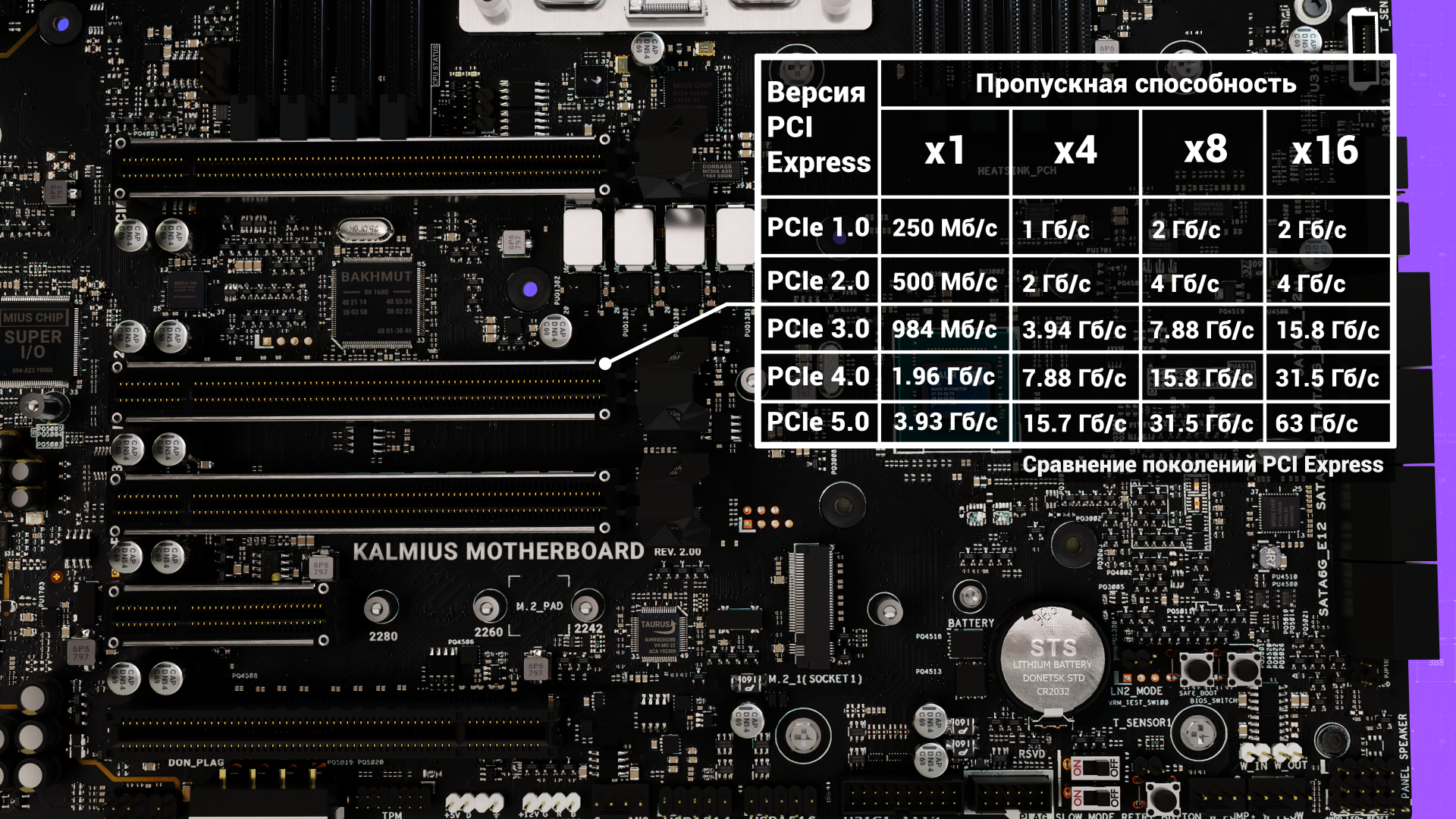 Part 2. The device of the motherboard. - My, Electronics, Motherboard, Atx, Pci-e, Sound card, Chipset, SouthBridge, NorthBridge, Bios, Connector, Controller, Computer, Computer hardware, Computer graphics, Scheme, Multicontroller, Sata, Slot, Video, Youtube, Longpost