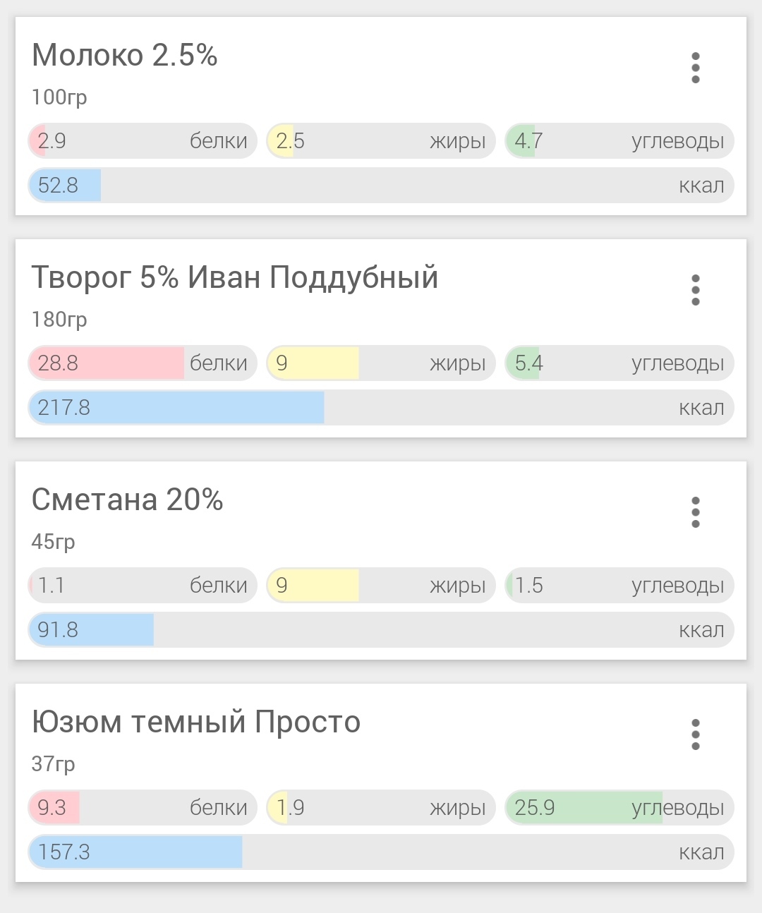 Похудение. Дневник. День 12 - Моё, Похудение, Питание, Дневник, Длиннопост