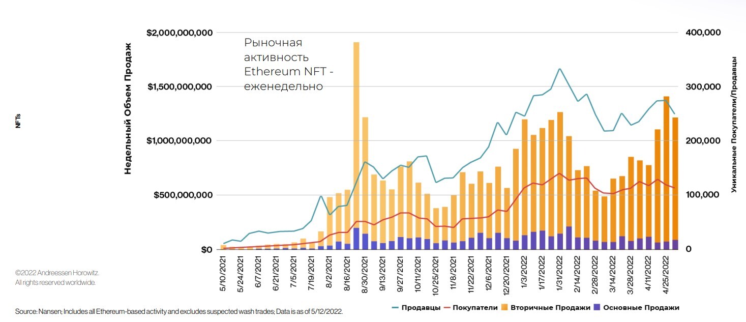 NFT. Путь от картинок до прогресса - Моё, Интересное, Nft, Финансы, Технологии, Криптовалюта, Обучение, Инвестиции, Доллары, Биткоины, Валюта, Биржа, Программирование, Программист, База данных, Образование, Акции, Рассказ, Новости, Техника, Экономика, Длиннопост