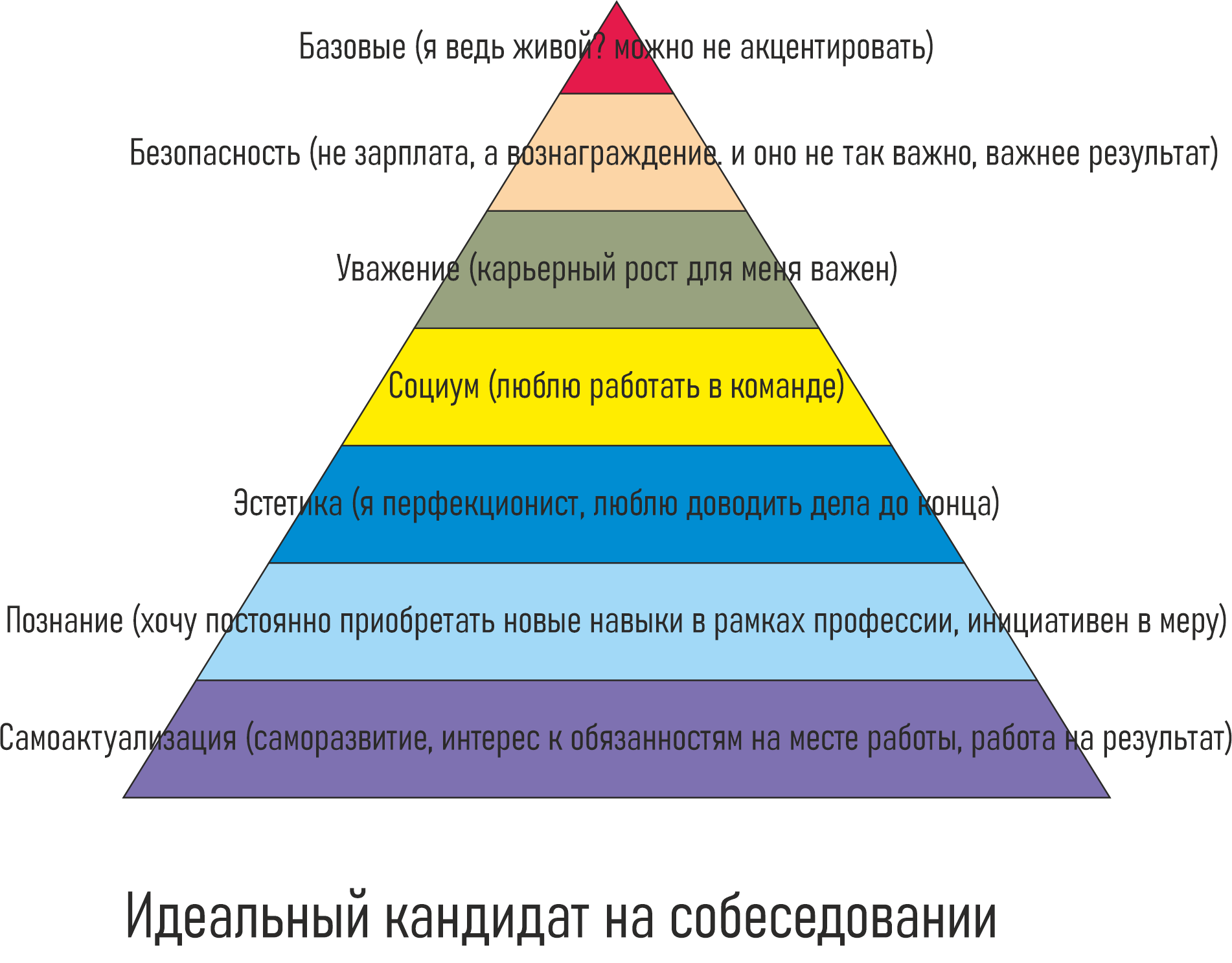 Актуализация пирамиды | Пикабу