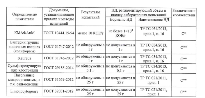 What did the examination of boiled sausage show? And one more thing - My, Text, Products, Expertise, Проверка, Sausage, Longpost, Video, Youtube