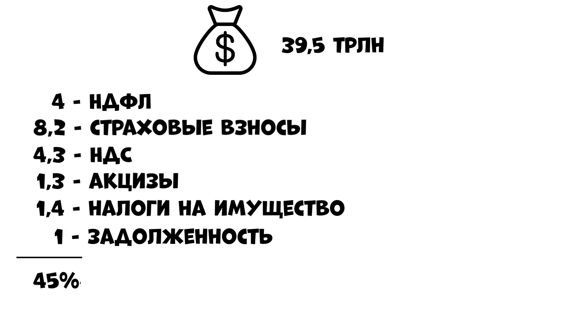 Is free healthcare in Russia the scam of the century? - My, Salary, Money, Budget, Video, Youtube, Longpost