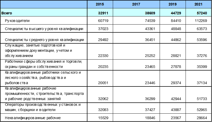 Is free healthcare in Russia the scam of the century? - My, Salary, Money, Budget, Video, Youtube, Longpost