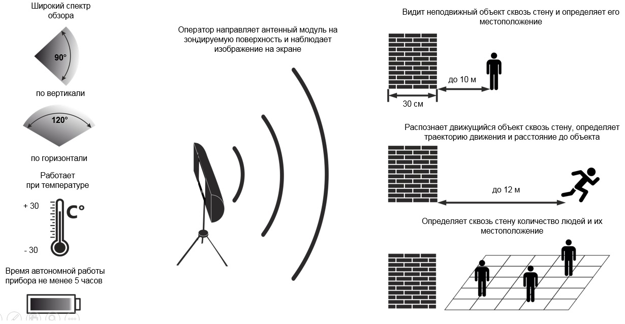 battlefield reconnaissance radar - Military equipment, Radar, Intelligence service, Automation, Artificial Intelligence, Longpost