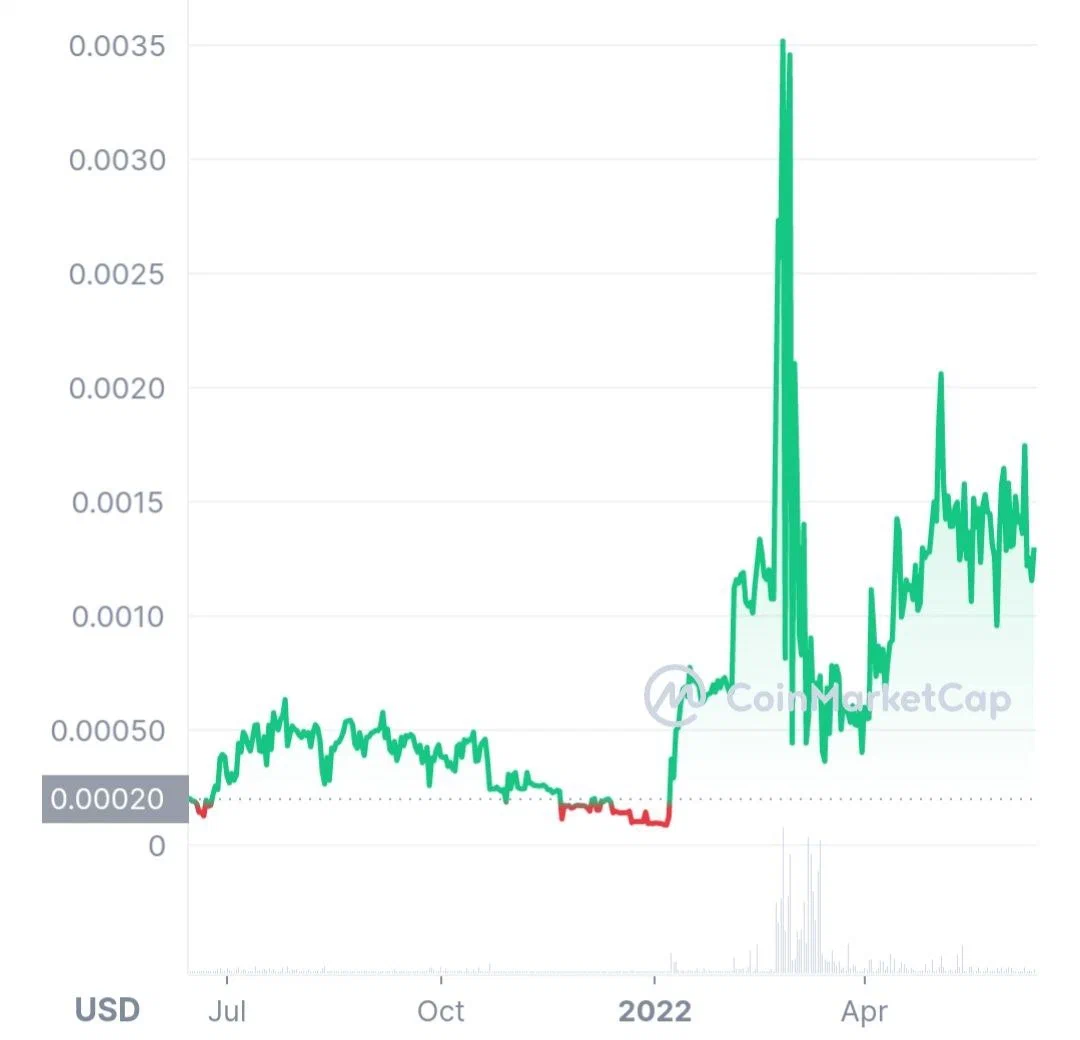 What has grown well in Russia in 100 days of that very one? - My, Politics, Economy, Oil, China, Russia, Export, Monopoly, Embargo, news, Longpost