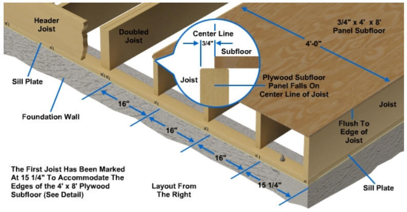 Inch system in the construction of a frame house - My, Building, Construction, House, American carcass, Frame house, Longpost, Roulette