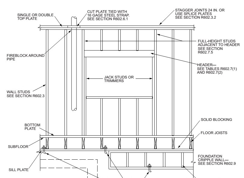 Inch system in the construction of a frame house - My, Building, Construction, House, American carcass, Frame house, Longpost, Roulette