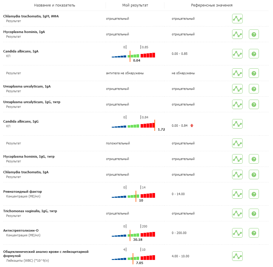 Нужна консультация врача Кандида Albicans, по силам и желанию :) - Моё, Болезнь, История болезни, Лечение, Сила Пикабу, Консультация, Лор-Врачи, Мат, Длиннопост