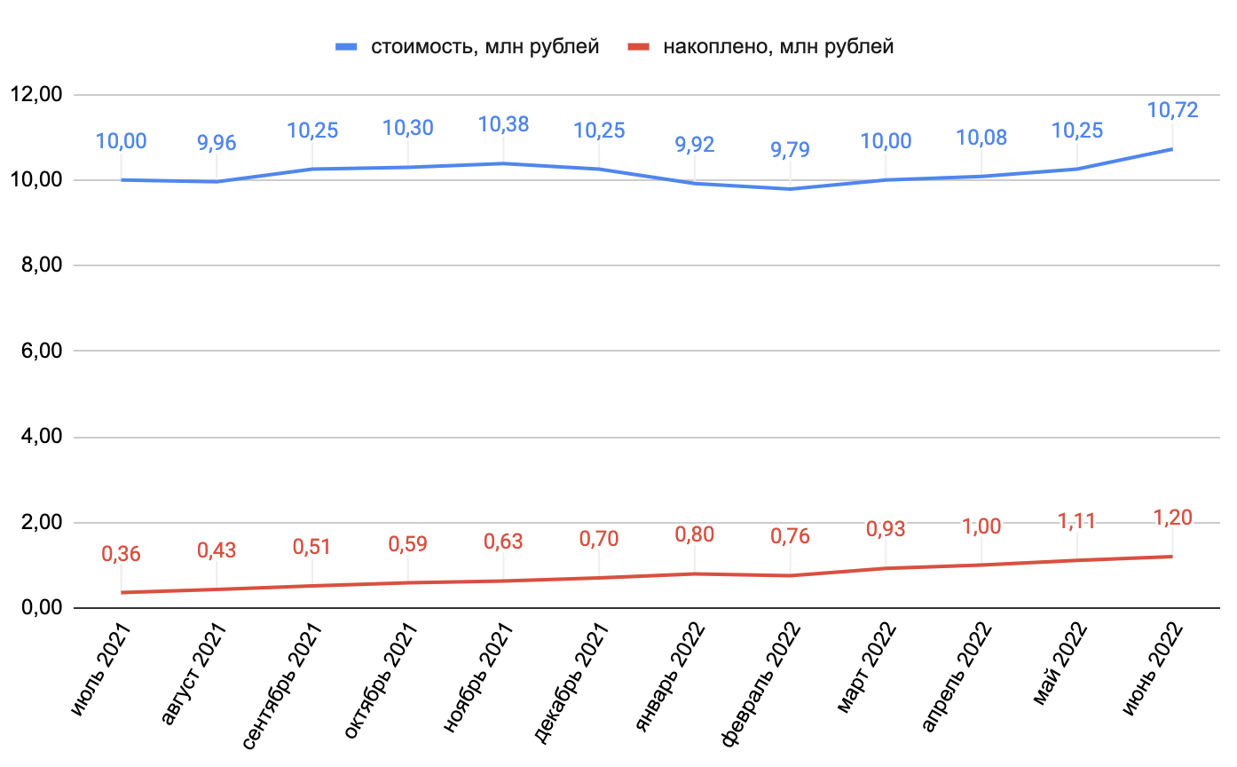 Что произошло с ценами на недвижимость в Сочи за год? | Пикабу