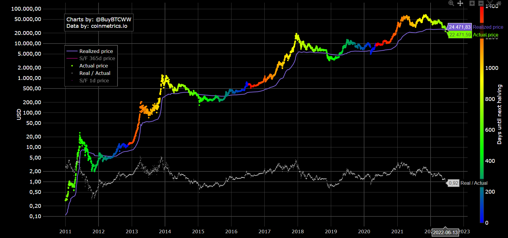 bitcoin outflow