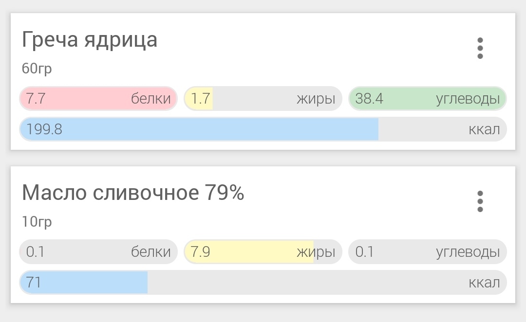 Похудение. Дневник. День 16 - Моё, Похудение, Питание, Дневник, Длиннопост