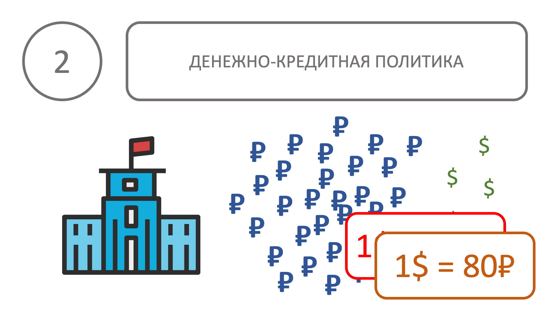 От чего зависит курс валюты? | Пикабу