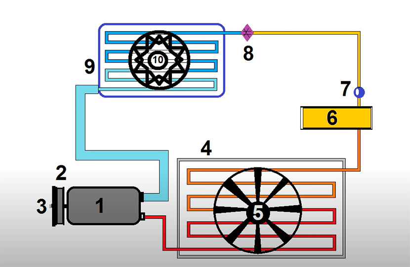 We service the air conditioner correctly. - My, Motorists, Useful, Car, Auto, Interesting, Air conditioner, , Summer, Cool, Transport, Auto repair, Car service, ONE HUNDRED, Freon, Longpost