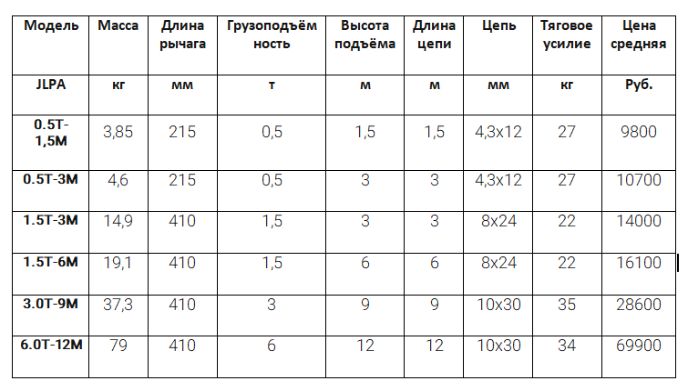 Таль рычажная, производители и модели - Моё, Таль, Производители, Длиннопост